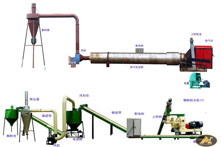 wood pellets plant